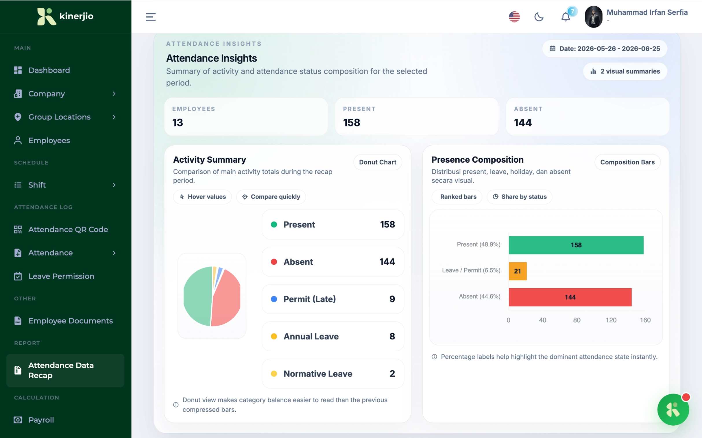 Kinerjio attendance insights